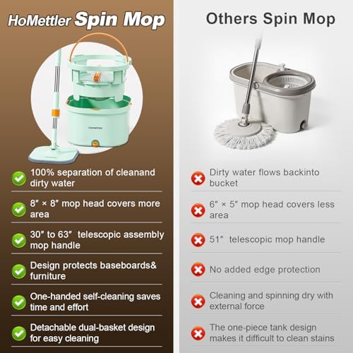 HoMettler Mop and Bucket Set | Spin Mop - Image 7
