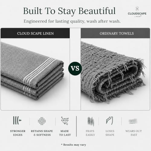 Cloud Scape Linen Premium Kitchen Towels Set of 6, Quick Dry - Image 5