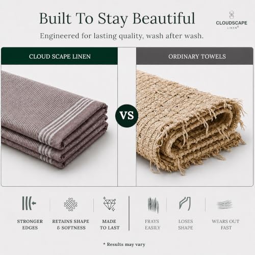 Cloud Scape Linen Premium Kitchen Towels Set of 6, Quick Dry - Image 5