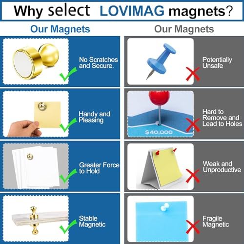 LOVIMAG Fridge Magnets 18Pcs, Magnet - Image 4