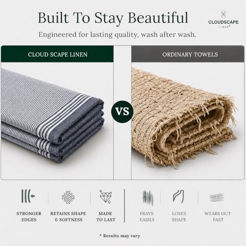 Cloud Scape Linen Premium Kitchen Towels Set of 6, Quick Dry - Image 5