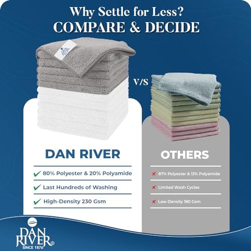 DAN RIVER 24-Pack Microfiber Towels – Ultra Absorbent, lint Free Cloth & - Image 4