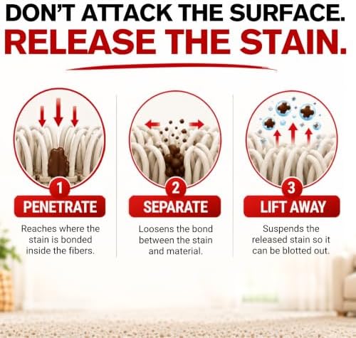 TECH Multi-Purpose Stain Remover, 128 oz, - Image 3