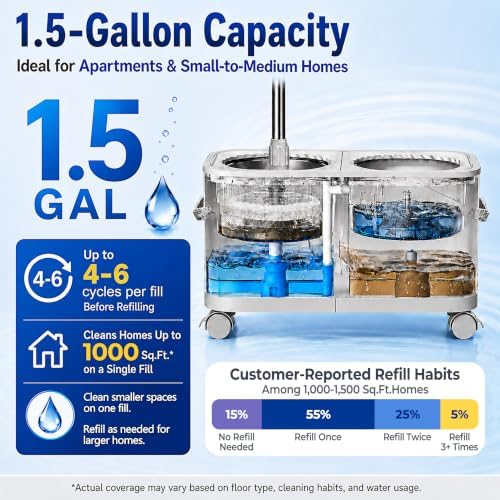 RinseWise Compact Gen 1 Mop Bucket, Clean/Dirty Water Separation, 6 Heads - Image 4