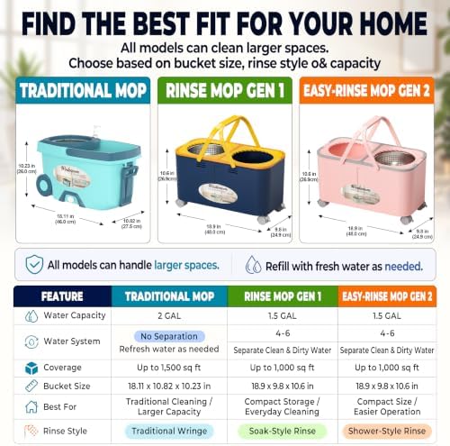 Easy-Rinse Spin Mop Bucket Gen 2, Clean/Dirty Water Separation - Image 4