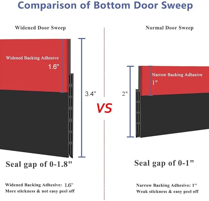 Huge Gap Door Draft Stopper, 3.4" W Widened Door Sweep Seal Gap Up to 1.8" - Image 7
