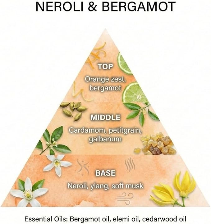 The Master Herbalist Neroli & Bergamot Scented Wardrobe Freshener in a William - Image 4