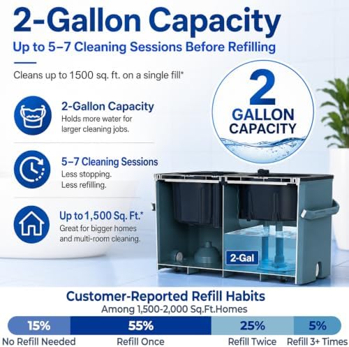 RinseWise Large Gen 1 Mop Bucket Set, Clean/Dirty Water Separation - Image 5