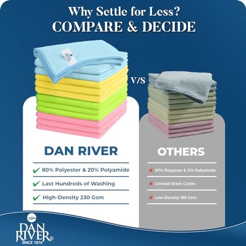 DAN RIVER 12-Pack Microfiber Towels – Ultra Absorbent, Lint-Free & Streak-Free - Image 4