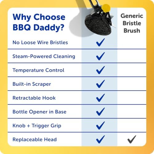 Scrub Daddy BBQ Daddy Grill Cleaner Kit - Image 6