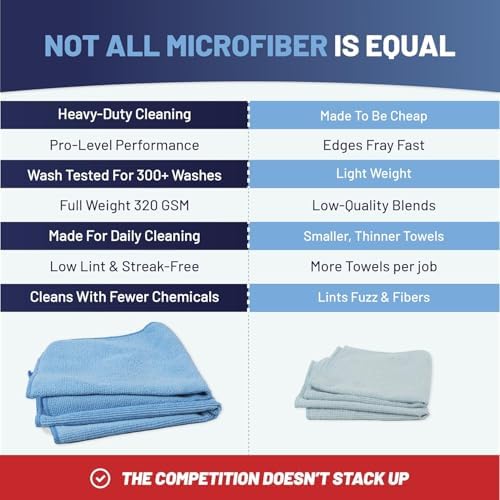 MW Pro Microfiber Cleaning Cloth | Gray | 36 Pack | 16” x 16” | All Purpose - Image 5