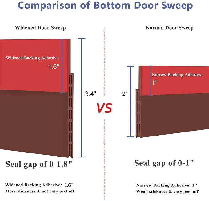 Huge Gap Door Draft Stopper, 3.4" W Widened Door Sweep Seal Gap Up to 1.8" - Image 7
