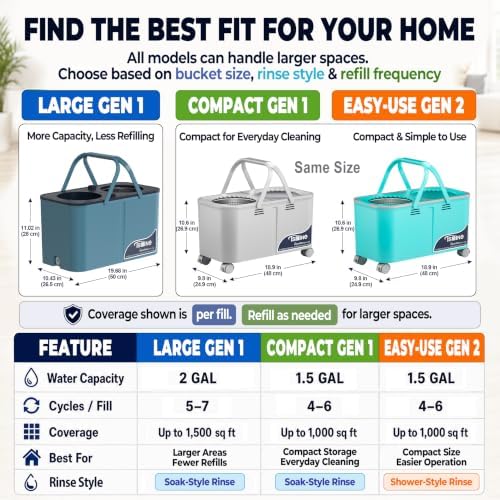 RinseWise Large Gen 1 Mop Bucket Set, Clean/Dirty Water Separation - Image 4