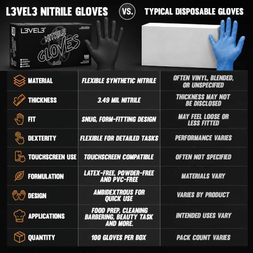 L3 Level 3 Nitrile Gloves - Image 5