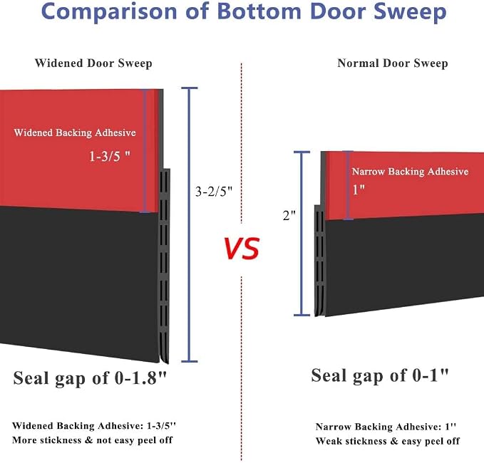 Suptikes Huge Gap Door Draft Stopper, 3.4" W Widened Door Sweep Seal Gap Up to - Image 2