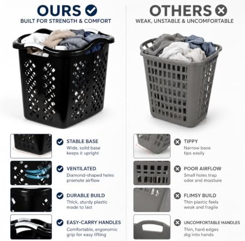 Laundry Basket 2 Bushel Plastic - Image 2