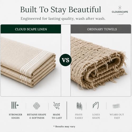 Cloud Scape Linen Premium Kitchen Towels Set of 6, Quick Dry - Image 5