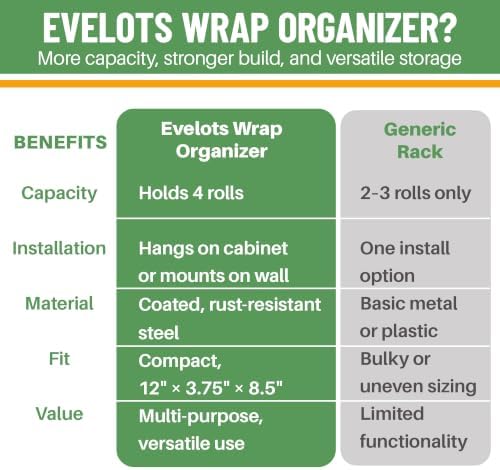 Evelots Kitchen Wrap & Food Bag Organizer Wall/Cabinet Mount - Image 5