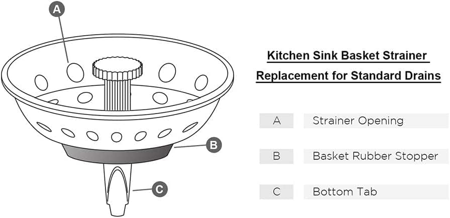 Highcraft FAUC97333-2 Kitchen Sink Basket Strainer Replacement - Image 6