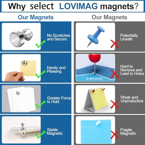 LOVIMAG Fridge Magnets 18Pcs, Magnet - Image 4