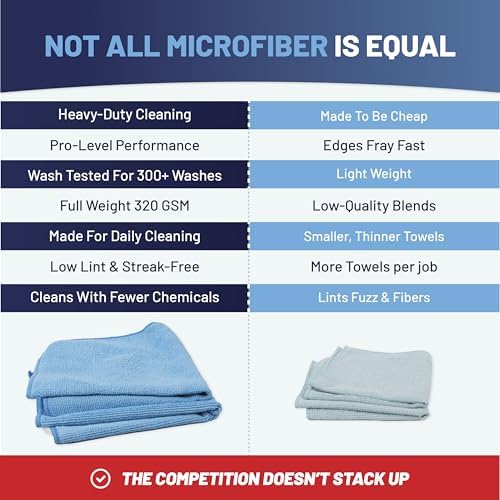MW Pro Microfiber Cleaning Cloth | Orange | 12 Pack | 16” x 16” | All Purpose - Image 5