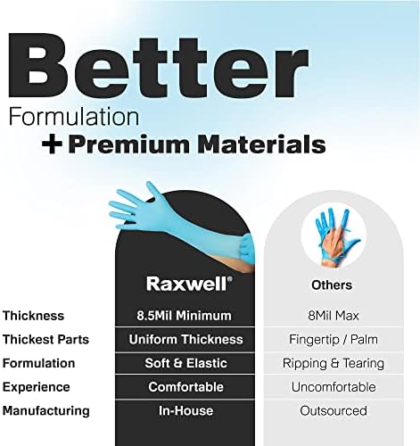 Raxwell 8.5 Mil Nitrile Gloves, Heavy Duty Cleaning Gloves, - Image 6
