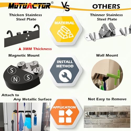 MUTUACTOR Heavy Duty Magnetic Broom Holder, Anti-slip Black Magnetic Tool - Image 3
