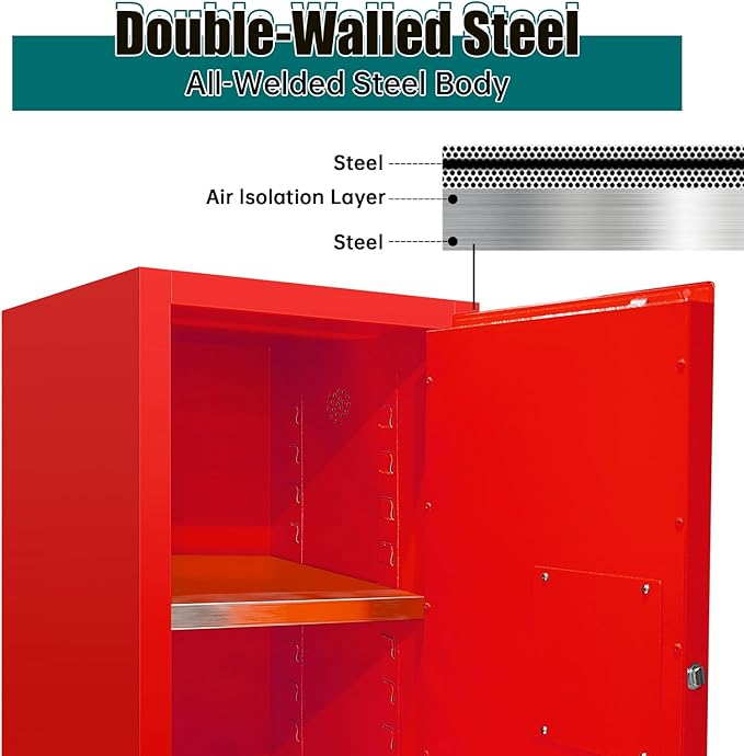 25 Gallon Flammable Storage Cabinet, 35.5×18×18in Galvanized Steel Safety Storage Cabinet, Adjustable Shelf Fireproof Cabinets, Flammable Liquid Storages Cabinets for Industrial and Home Use, Red