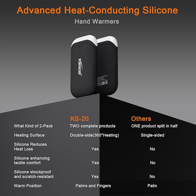 Karecel Heat-Conducting Silicone Rechargeable Hand Warmers 2 Pack, 10,000mAh Double-Sided Heating USB Electric Hand Warmers, Portable Pocket Heated Handwarmers, Hunting Essentials, Men Women Gifts