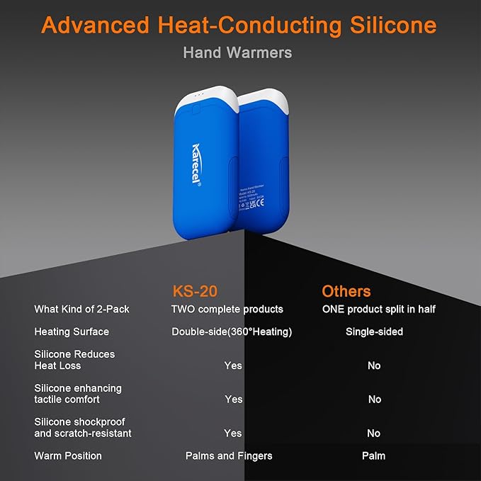 Karecel Heat-Conducting Silicone Rechargeable Hand Warmers 2 Pack, 10,000mAh Double-Sided Heating USB Electric Hand Warmers, Portable Pocket Heated Handwarmers, Hunting Essentials, Men Women Gifts
