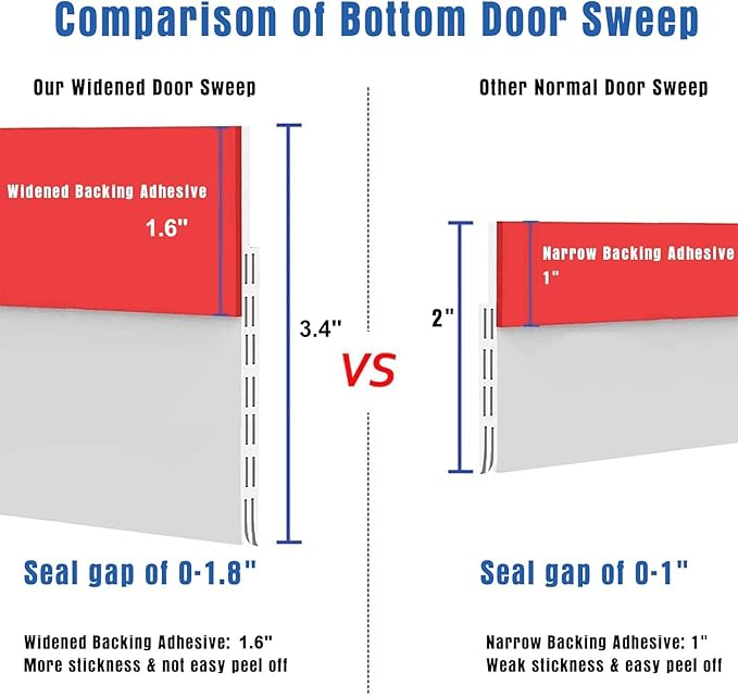 Huge Gap Door Draft Stopper, 3.4" W Widened Door Sweep Seal Gap Up to 1.8" - Image 6