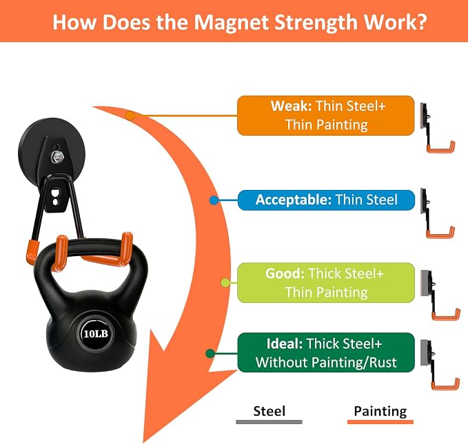 ENUODA Strong Magnetic Hooks Heavy Duty 4 Pack Magnet Garage Hook Heavy Duty - Image 4