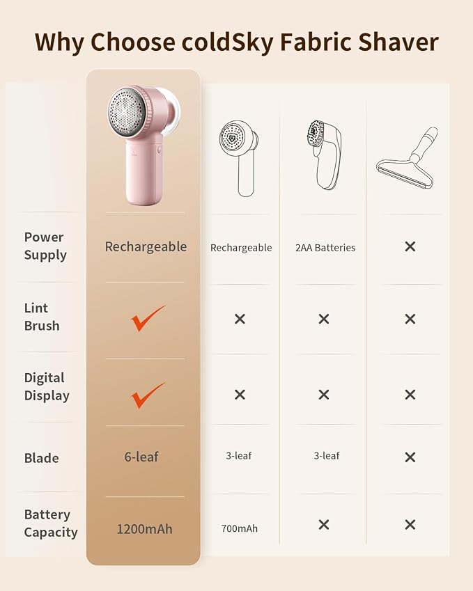 Fabric Shaver with Lint Brush, Large Lint Shaver with Digital Display | - Image 7