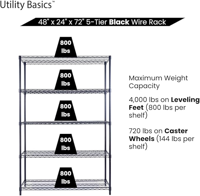 NSF Commercial 5-Tier Wire Shelving with Wheels, 48"x24"x72" Heavy Duty Metal Shelves 4000 lbs Max Capacity, Black Storage Rack for Garage Kitchen Pantry Warehouse
