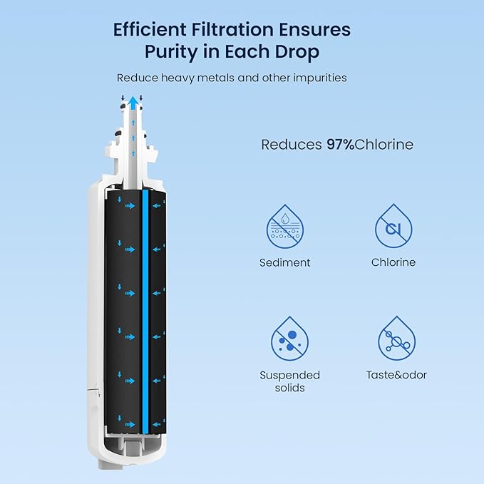 GLACIER FRESH Fridge Freezer Water Filter Replacement for Blomberg Beko 4874960100 Water Filter, 1 Pack