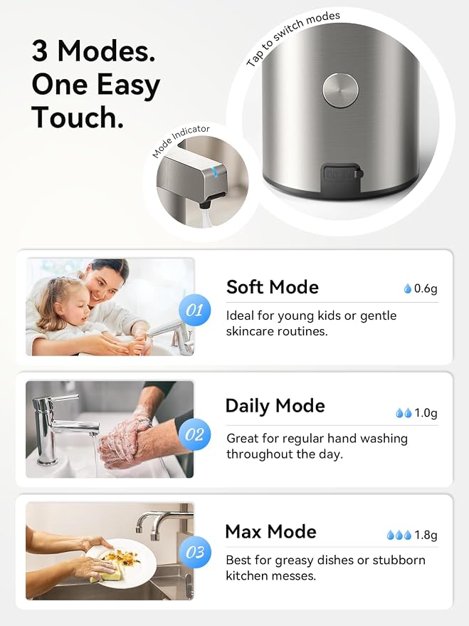 Automatic Foaming Soap Dispenser Touchless – Clog-Free Pump, 0.2s Fast Sensor - Image 4