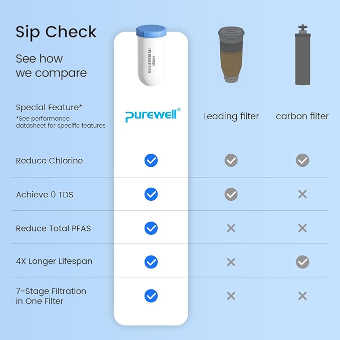 Purewell 0 TDS 7-Stage Water Filter Replacement for Zero Pitcher, Purewell SF series system, 100Gal Long-Lasting, NSF Certified to Reduce TDS, Total PFAS, Mercury& Heavy Metals, Chlorine (1 Pack)