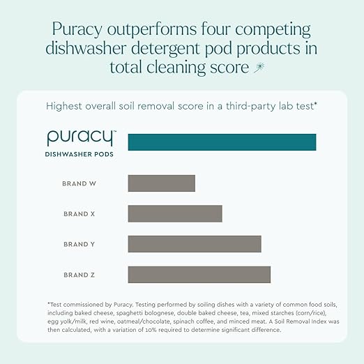 Puracy Dishwasher Pods, Dishwasher Detergent, Free & Clear Dish tabs - Enzyme-Powered, Spot & Residue Free - TikTok Trend Items, Must Haves from TikTok Made Me Buy It (Free & Clear, 50 Count)