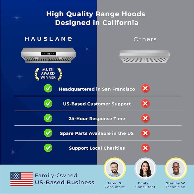 Hauslane Range Hood 30 Inch - Under Cabinet Range Hood 30" Matte White Kitchen Hood, Vent Hood 30 Inches, Stove Vent Hood for Kitchen, Vent Hoods 30 Inch with LED - Chef Series PS18