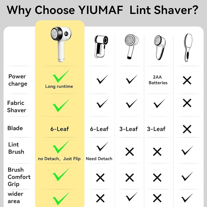 Cordless Rechargeable 2-in-1 Fabric Shaver & Lint Remover - Image 8