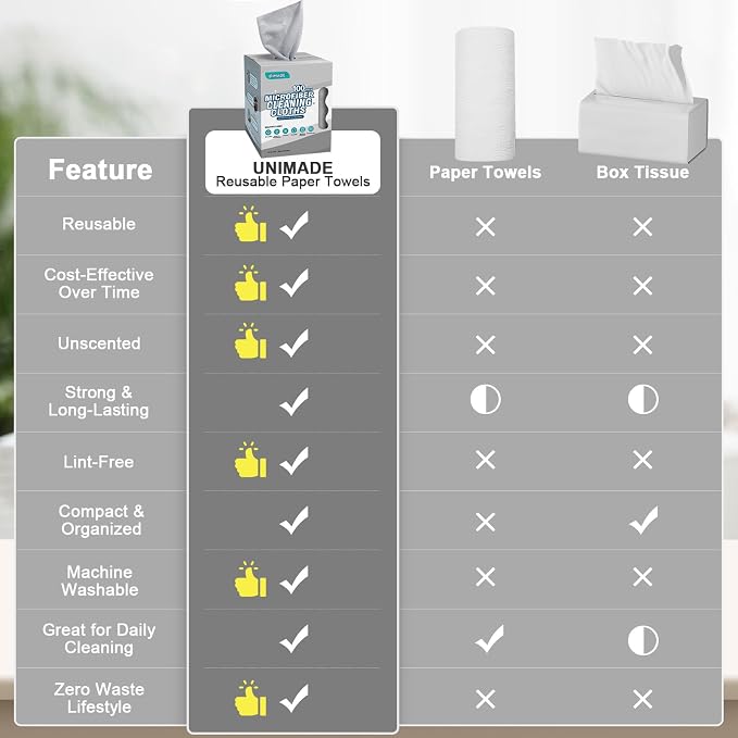 UNIMADE Microfiber Cleaning Cloth, 100 Sheets Microfiber Towels - Image 3
