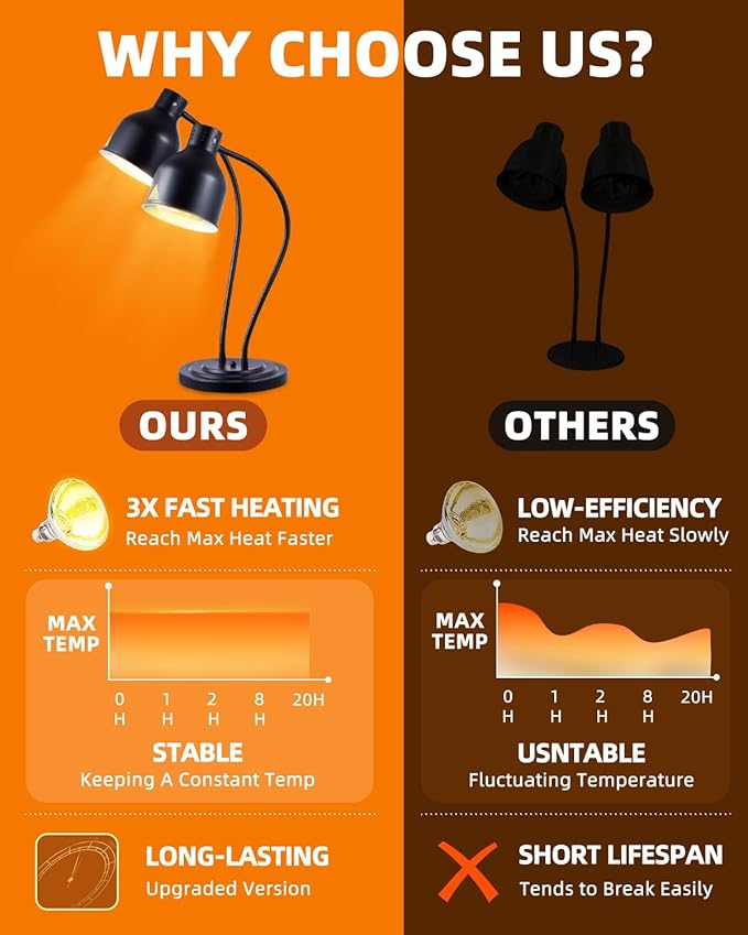 Food Heat Lamp: [Rapid-Heating Bulbs Included] [Steady Heating] Commercial Food Warmer Lamp, Electric Heat Lamp for Food Catering Food Warming Lamp for Buffet Parties (Painted Black, 32" (2-Head))