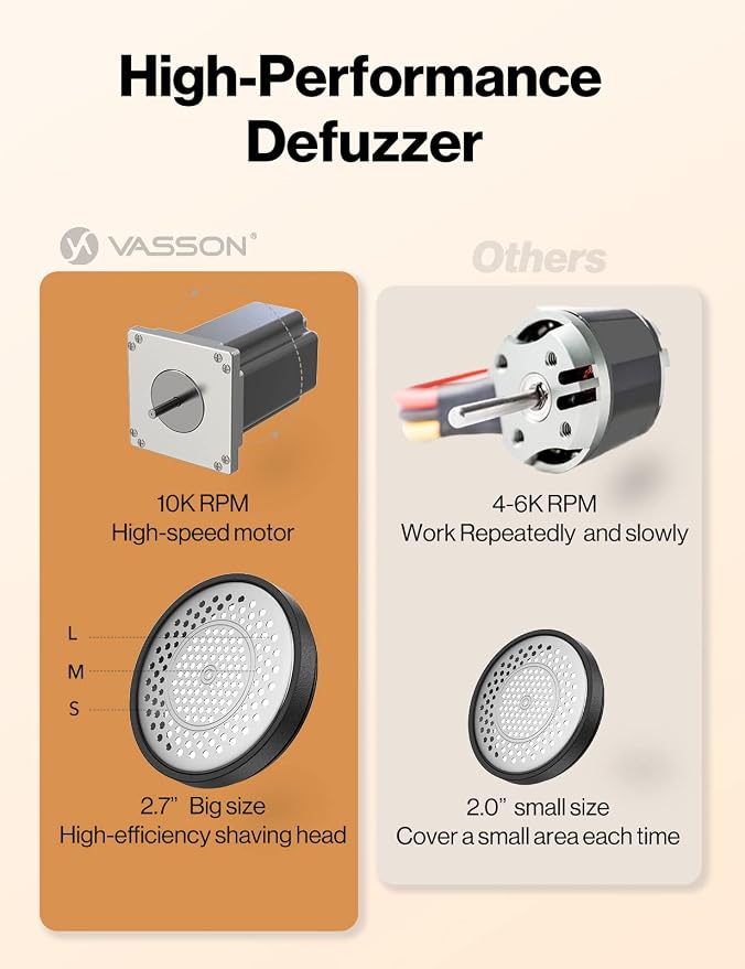 VASSON Fabric Shaver, Sweater Shavers to Remove Pilling, High-Perf Defuzzer - Image 4