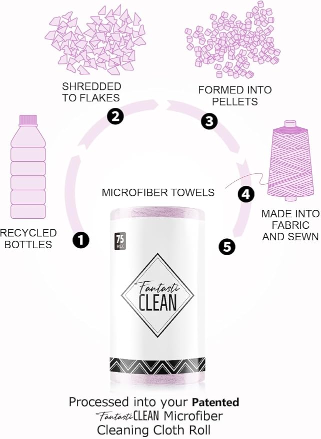 Fantasticlean Microfiber Cleaning Cloth Roll-75 Sheets, Tear-away Microfiber - Image 5