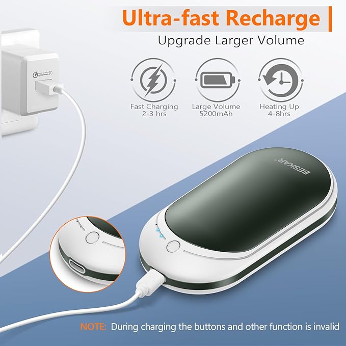 BESKAR Rechargeable Hand Warmer, 5200mAh Electric Hand Heater, Double-Sided Heating, USB Quick Charge, Portable Pocket Hand Warmer for Outdoor, Golf, Raynauds - Winter Gift