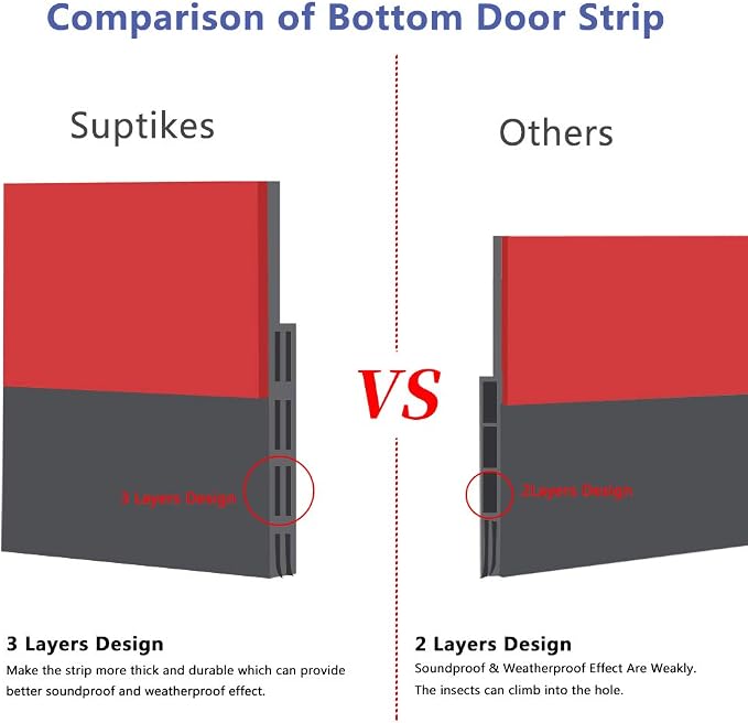 Huge Gap Door Draft Stopper, 3.4" W Widened Door Sweep Seal Gap Up to 1.8" - Image 3