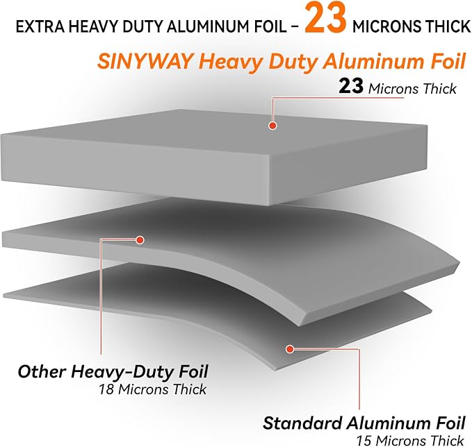 12inx200sqft Aluminum Foil Roll, 23 Micron Thick Food Safe Aluminum | Heavy - Image 4