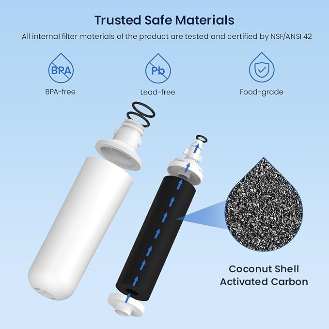 GLACIER FRESH Water Filter LT1000PC Replacement for LG Refrigerator, Compatible with LG LT1000P/PC/PCS, LT1000PC, LT-1000PC, MDJ64844601, ADQ747935 ADQ74793504 Water Filter (1 Pack)