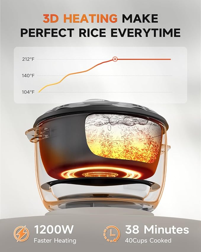 Commercial Rice Cooker, Large Capacity 20-Cup (UnCooked), 40-Cup (Cooked) with One Touch Operation and 12-Hour Keep Warm, Easy to Use and clean, 1200W