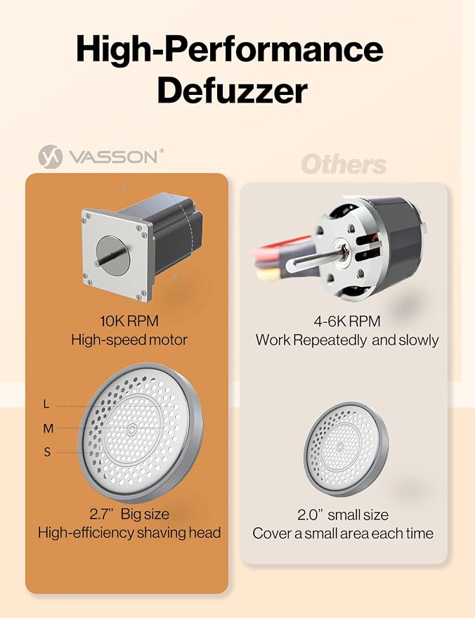 VASSON Fabric Shaver, Sweater Shavers to Remove Pilling, High-Perf Defuzzer - Image 4